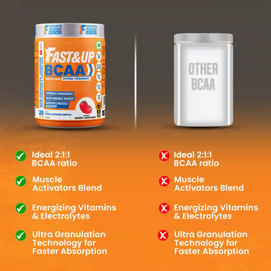 BCAA Advanced - Berry Lemonade - Image 8