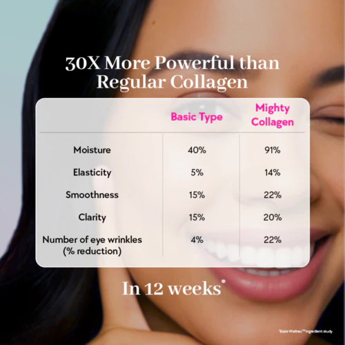 Marine Collagen Supplement for Youthful Skin - Lemonade - Image 6