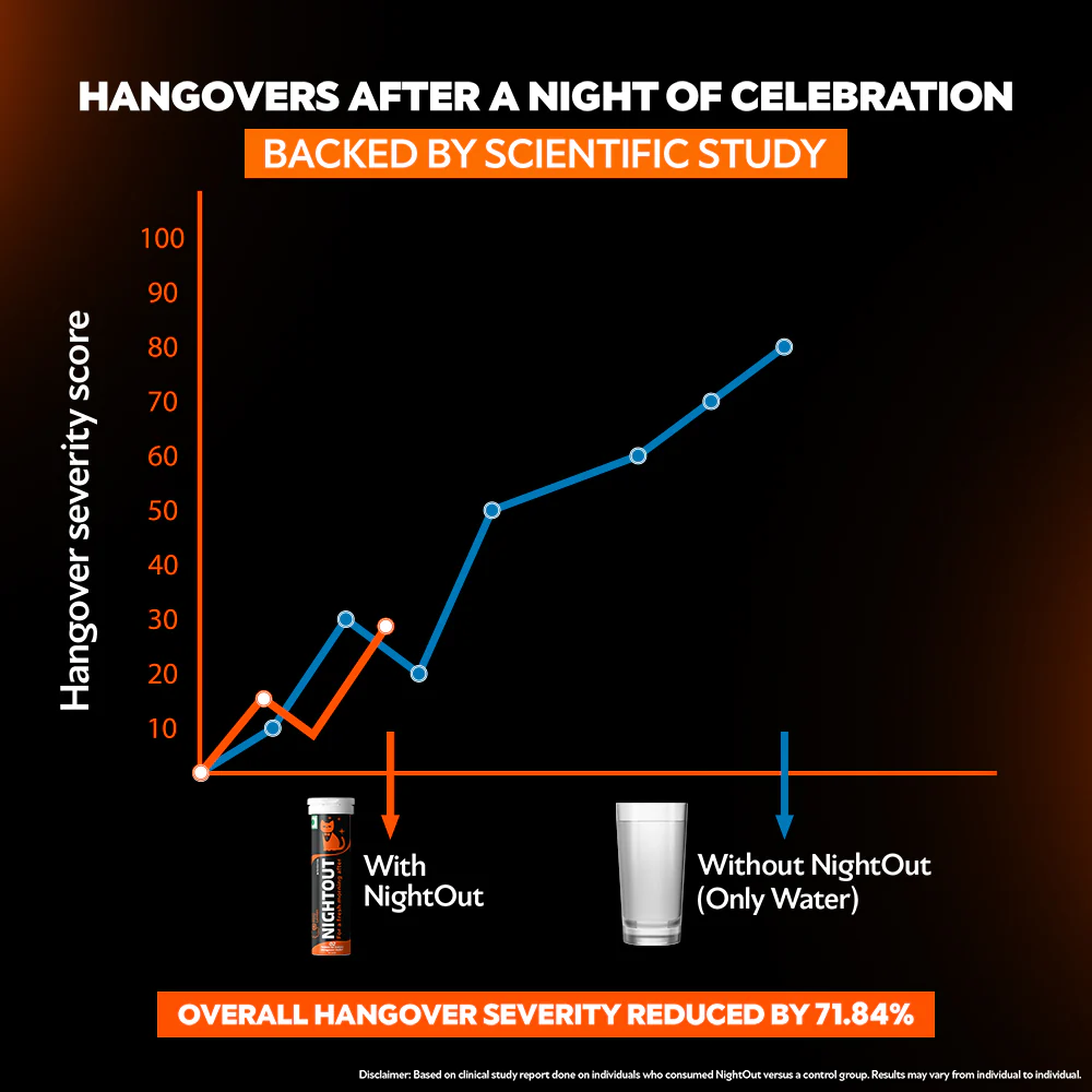 Instant Hangover Relief - Party Pack- Orange Spritz - Image 6